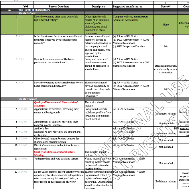 Research Room Corporate Governance