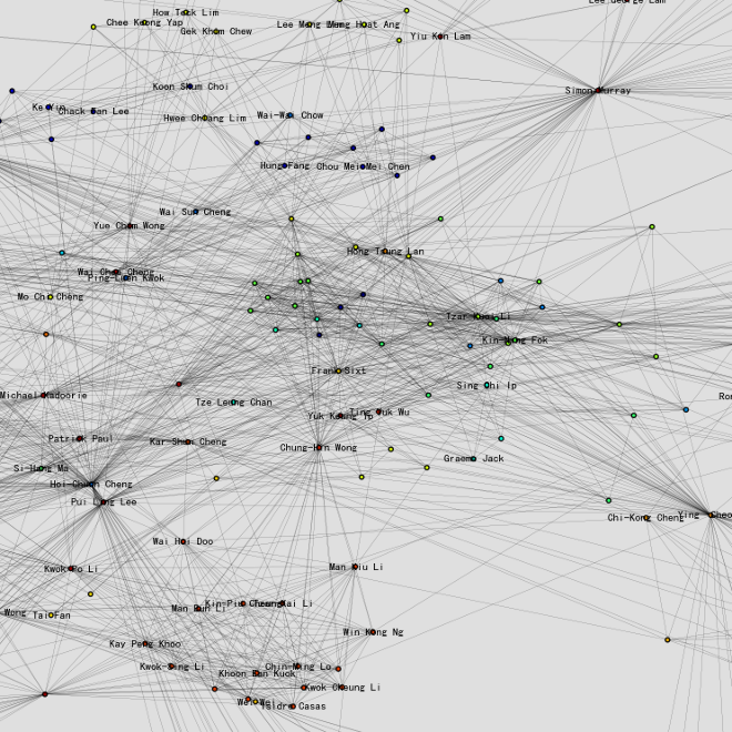 Research Room Human Network Analytics